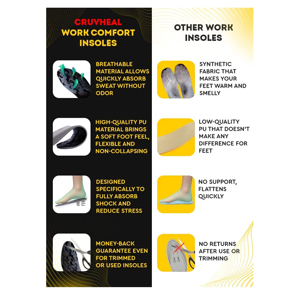 Cruvheal Work Comfort Orthotics Insoles and Work Orthotic Insoles